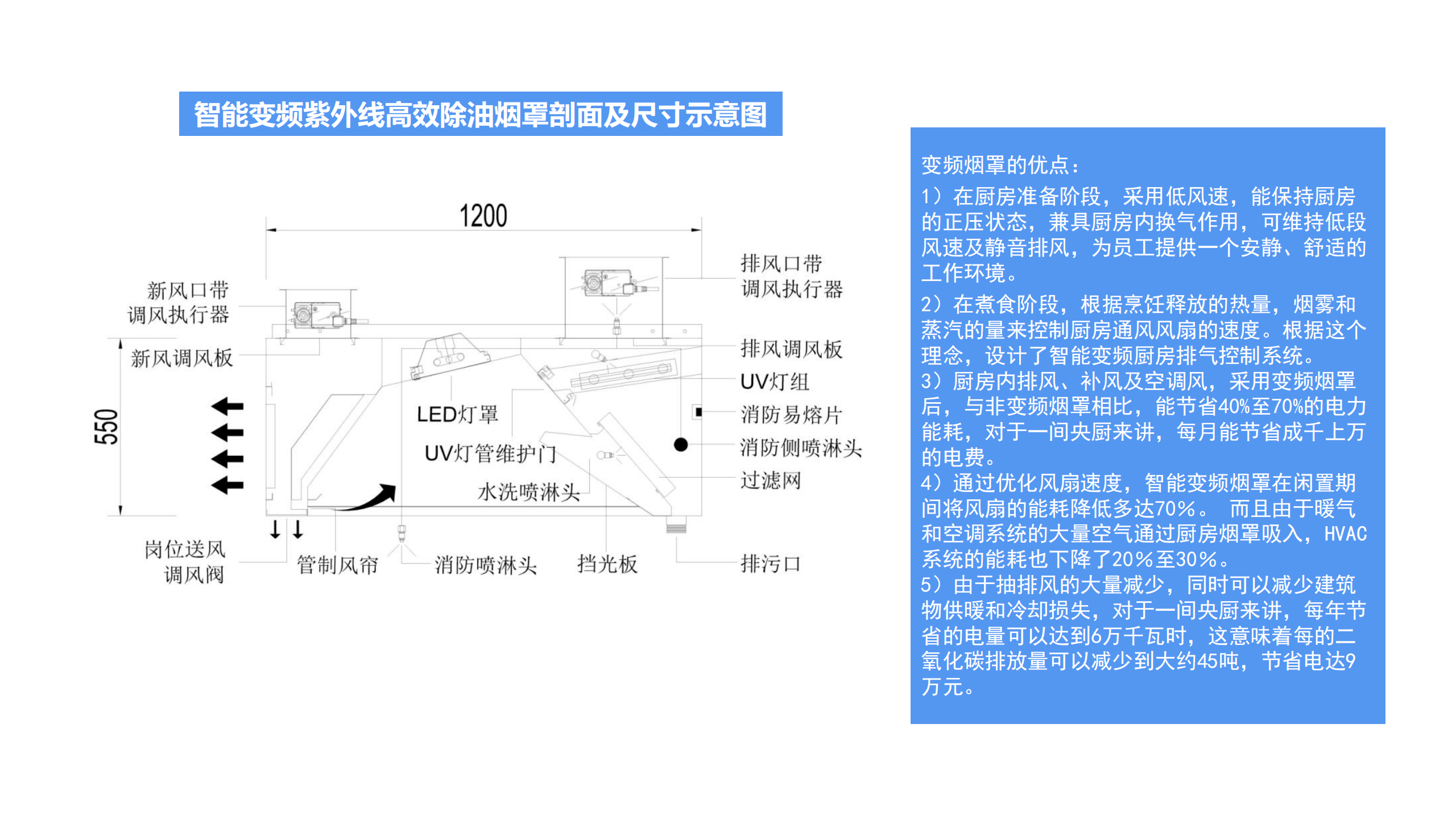 央厨食品工厂综合建设服务_34.png